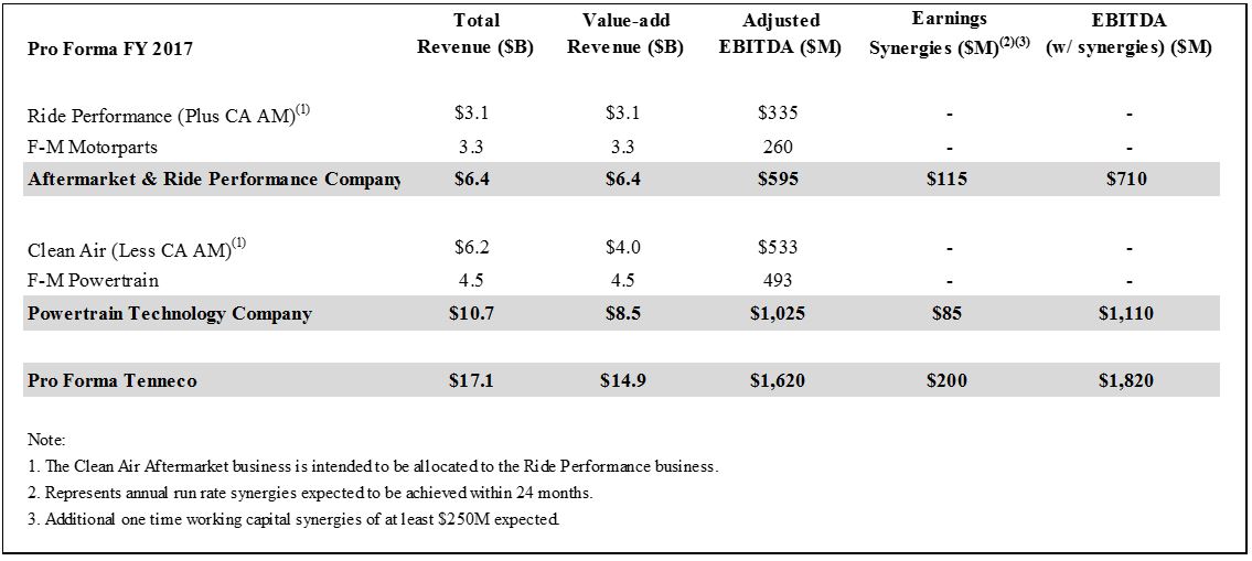 FM_Press_Release_Chart_1