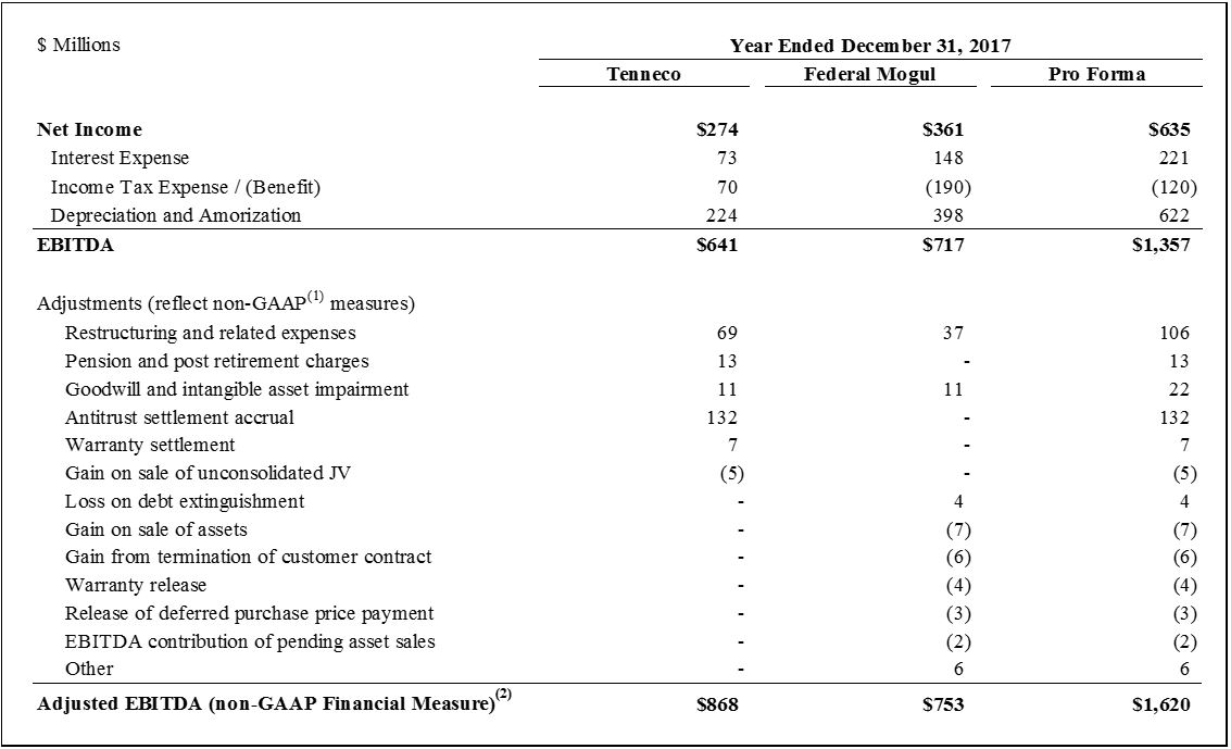 FM_Press_Release_Chart_2