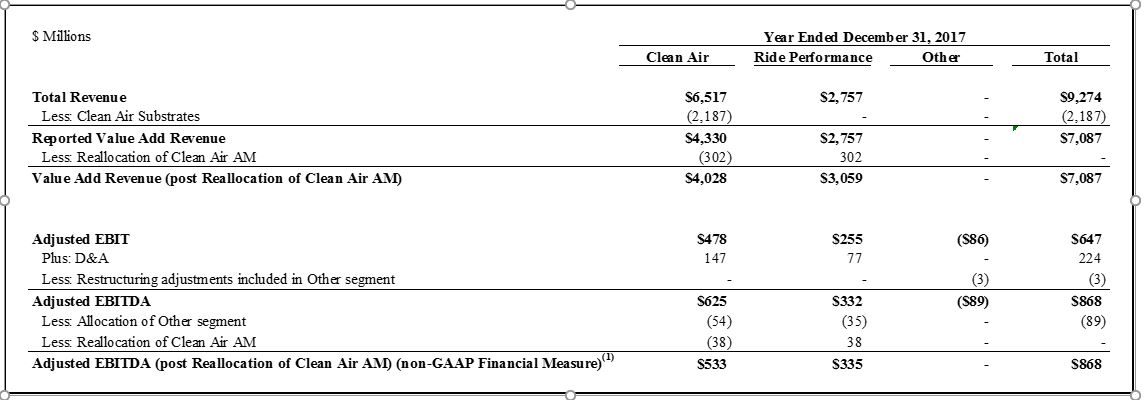 FM_Press_Release_Chart_3